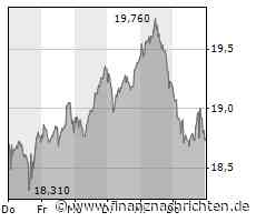 ROUNDUP: Gamesa vermiest erneut Siemens Energy den Jahresausblick
