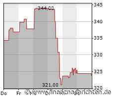 NetEase: Goldman Sachs bestätigt Kaufempfehlung und erhöht Kursziel für die Aktie des Gaming-Giganten