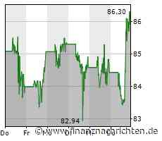 Heute Alphabet kaufen?