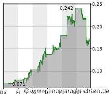 Modern Meat informiert über Produktionsfortschritte in Erwartung neuer Bestellungen