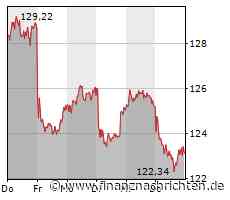 Bericht: VW erwägt Kürzung von Betriebsratsgehältern