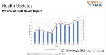 Fentanyl use in illicit drug supply continues to fuel rise in fatal Kane County overdoses