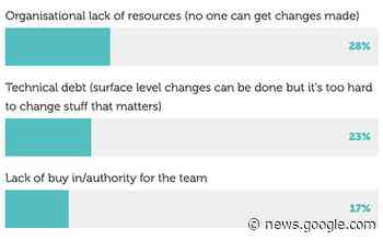Technical SEO: What's Important In 2023 01/20/2023 - MediaPost Communications