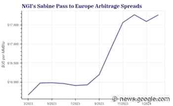 Mild Winter, Strong Storage Inventories Drag Down Global Natural ... - Natural Gas Intelligence