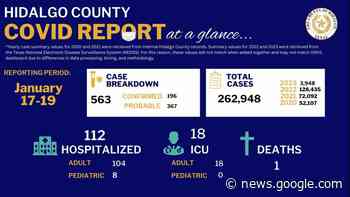 Hidalgo County reports 1 coronavirus-related deaths, 563 cases of ... - KRGV