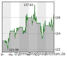 Apple-Aktie: Kurs legt zu