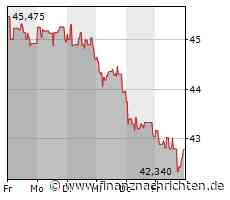 Minimales Kursplus bei der Cisco Systems-Aktie