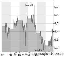 Palantir: Ist die Aktie jetzt ein Buy?