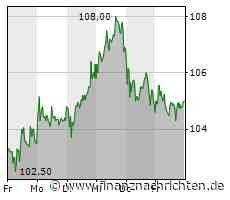 Schweden drückt auf Gewinn - Symrise fällt nachbörslich
