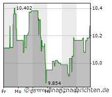 Goldaktien nehmen in KW 3 Fahrt auf - Alamos, Barrick, Kinross, Northern Star, Galiano, Gold Fields