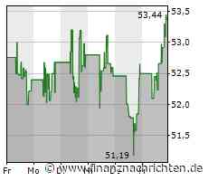 Micron Technology-Aktie im Höhenflug: Papier legt um 3,80 Prozent zu