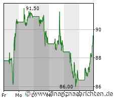 Amazon legt Traumstart hin!