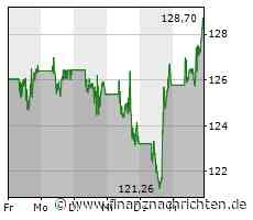 Whatsapp: Millionenstrafe wegen Datenschutzverstoß verhängt