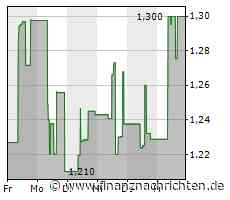 Globaler Rückblick auf 2022: GWM erweitert seine globale Präsenz mit dem Forest Ecosystem