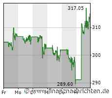 Aktien New York Schluss: Deutliches Plus zum Wochenende - Tech-Rally