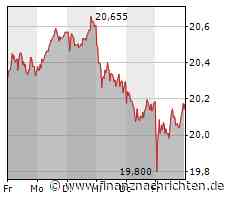 3. Liga komplett live bei MagentaSport 19. Spieltag: Köln - Saarbrücken 0:2 / "Absolut reife Mannschaftsleistung" - Saarbrücken wieder auf Aufstiegskurs / Echte Prüfsteine für Sechzig und Dresden