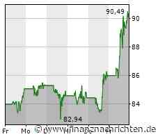 US-Börsen legen kräftig zu - Alphabet mit deutlichen Zugewinnen