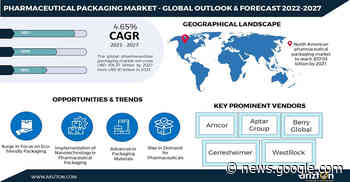 Pharmaceutical Packaging Market to Top $106 Billion by 2027 - Plastics Today