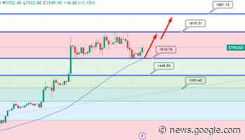 Why Ethereum Price Will be Propelled Higher by Growing ... - Cryptonews