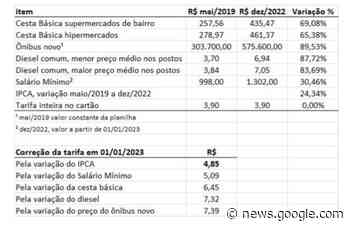 Conselheiros cobram da STTU planilha tarifária atualizada do ... - Blog do BG