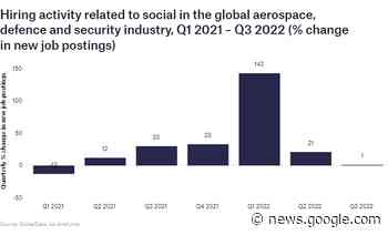 Who's hiring who? Hiring activity related to social responsibility ... - Naval Technology