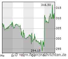 Netflix: Positive Prognose für Q1