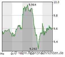 Commerzbank-Aktie: Top-Performer 2023 - so geht es jetzt weiter