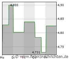 Leserfrage: "Dein Kursziel bei Genworth Financial ist fast erreicht - siehst Du den Wert weiter positiv?"