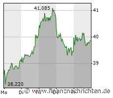 Deutsche Post: Doppeltes Kaufsignal