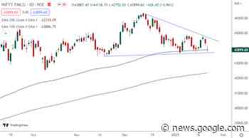 Nifty FMCG Outlook for the Week (Jan 23, 2023 - Jan 27, 2023 ... - EquityPandit