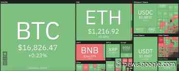 Binance Coin price analysis: BNB remains bearish after dropping 12 ... - Cryptopolitan