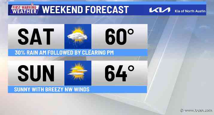 January-type weather ... finally!