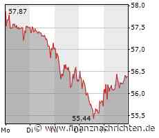 36 Prozent Kurspotenzial bei Bayer-Aktie - Wird Monsanto wieder ausgegliedert?