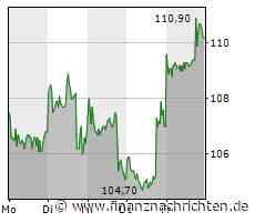 Alibaba: Hier sind die entscheidenden Chartmarken für Montag!