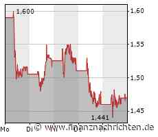 Plug Power oder NEL? Welcher Titel hat denn nun die größeren Chancen?