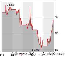 Tesla, Amazon, Apple: Kommt jetzt die Wende?