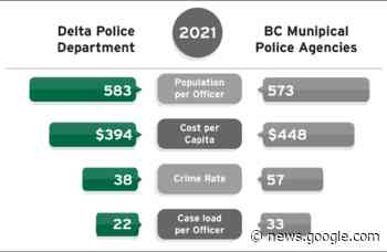 Report on policing resources in Delta - Delta Optimist