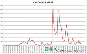 Covid19 a Noci: 29 positivi nel periodo 9-15 gennaio 2023 - NOCI24.it