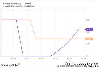 Better High-Yield Buy: Energy Transfer Or Antero Midstream ... - Seeking Alpha