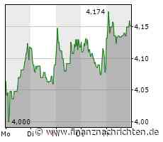 ROUNDUP: Spektakel bei Haller-Comeback - BVB schlägt Augsburg 4:3