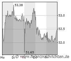 Tesla wieder im Zeichen von Elon Musk, TUI auf neuen Wegen, BYD laufen ein wenig die Großaktionäre davon und die BASF-Aktie ist im Zwiespalt