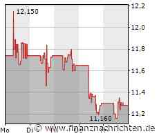 M-Sport Ford startet mit solidem "Monte"-Resultat in die neue Rallye-WM-Saison