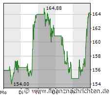 Tesla, Nvidia und Co. Das sind die 5 beliebtesten und meistgehandelten Aktien in Deutschland