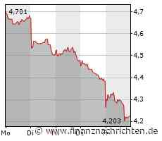 Bei Nokia steht viel auf dem Spiel. SO bereiten Sie sich auf den Montag vor!