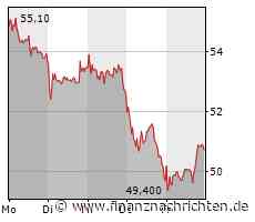 Nemetschek: DAS ist am Montag jetzt extrem wichtig!