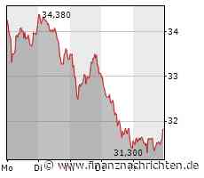 Cancom: Der Montag verspricht absolute Hochspannung!