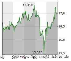 Die nächste Woche dürfte für MorphoSys super-spannend werden!