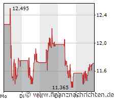 Powercell enttäuscht die Aktionäre. Der Montag verspricht Hochspannung!