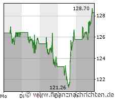 Whatsapp lässt dich bald unkomprimierte Fotos verschicken