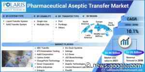 Pharmaceutical Aseptic Transfer Market Expected to Reach USD ... - Digital Journal